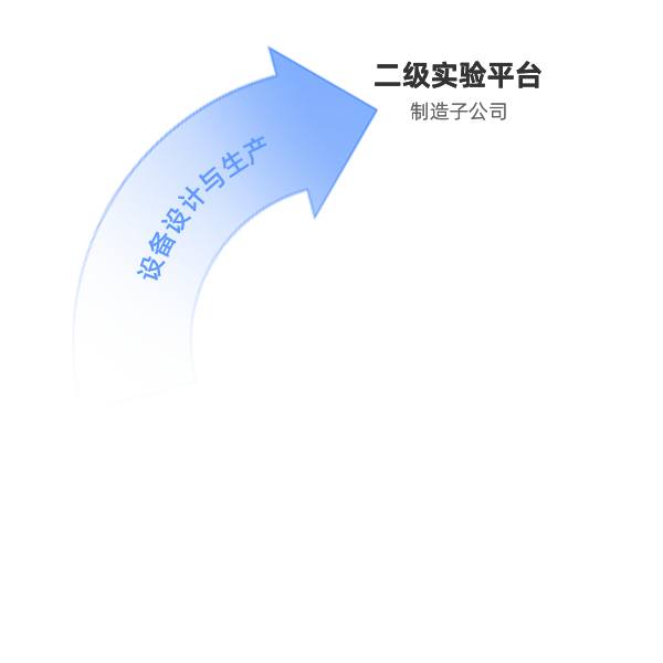 3118ƶ